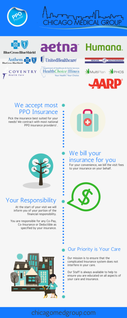 Chicago Med Group Insurances-PPO